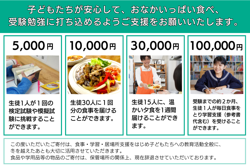 子どもたちが安心して、おなかいっぱい食べ、受験勉強に打ち込めるようご支援をお願いいたします。