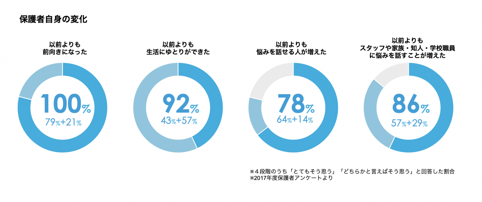 おんせんキャンパス 活動紹介 認定npo法人カタリバ おんせんキャンパス 活動紹介 認定npo法人カタリバ