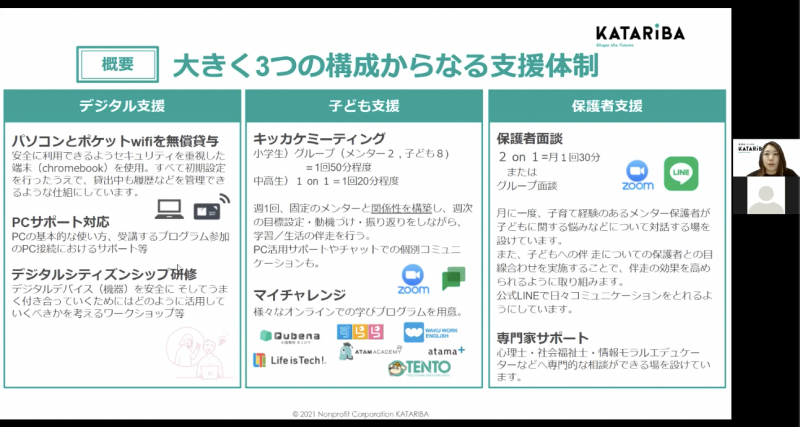 キッカケプログラムで提供している支援体制