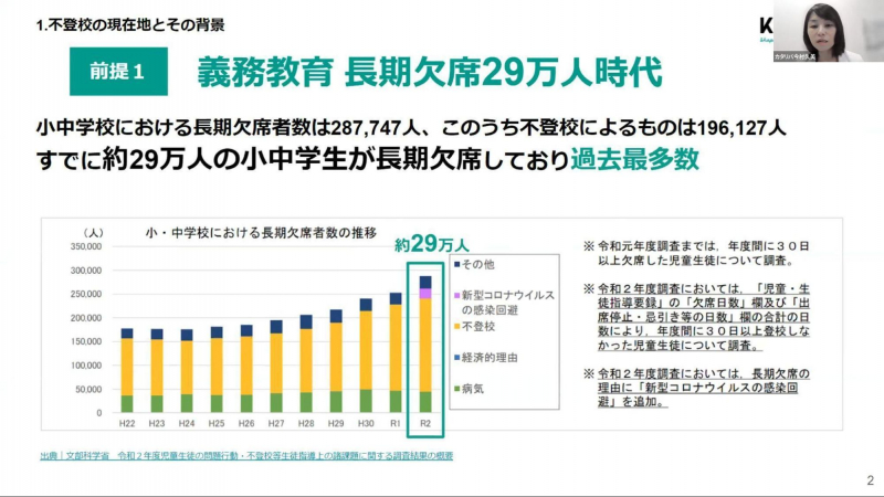 義務教育 長期欠席20万人時代