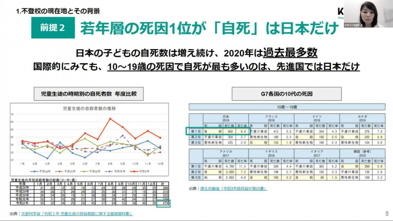 若年層の死因1位が「自死」は日本だけ