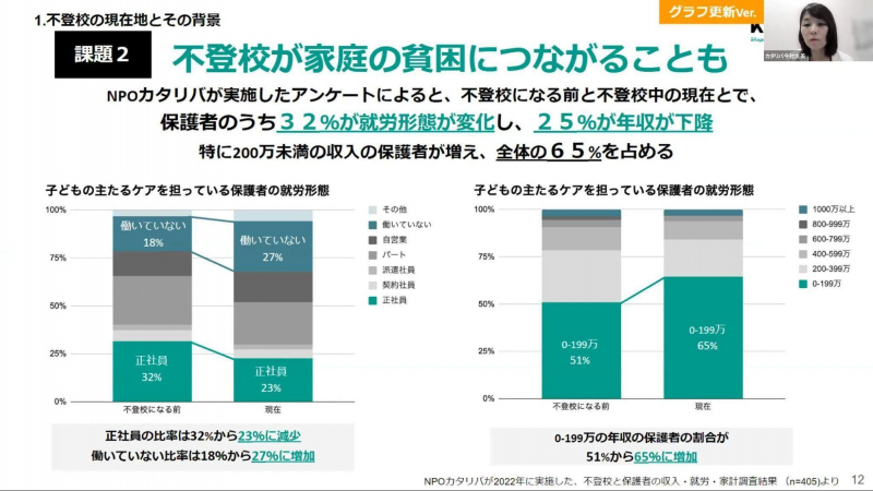 不登校が家庭の貧困につながることも