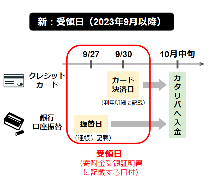 新受領日_katariba