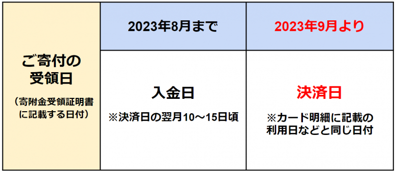 寄付受領日・新旧基準_katariba