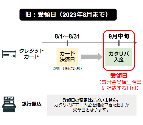 katariba_都度寄付・旧受領日