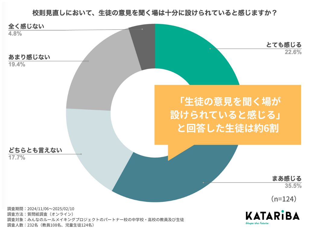 PressRelease/校則見直し、進む学校と進まない学校の間に「生徒の意見