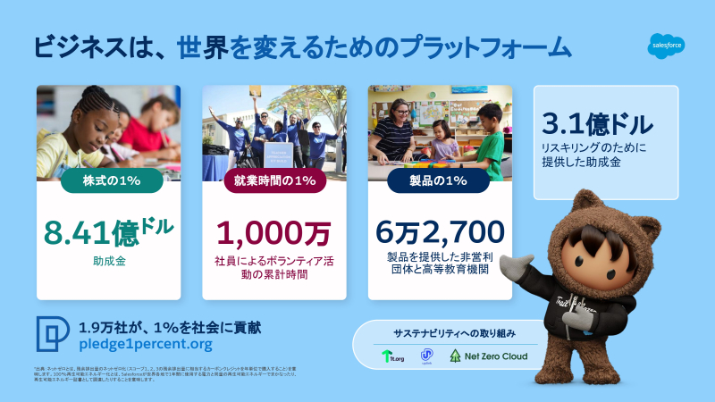 1-1-1モデルby セールスフォース社